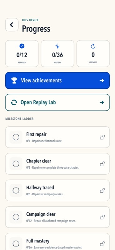 Progress screen showing Nudgeproof's five milestone levels